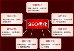 绥化百度关键词优化打造,百度关键词优化合同