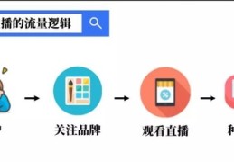 怎么掌握直播运营技巧,直播运营的技巧