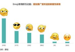 微信表情如何上榜热门排行，秘诀与技巧揭秘