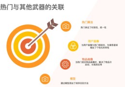 如何上热门解决难题的实用指南