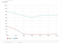 百度关键词怎么优化seo黑帽,百度app关键词优化