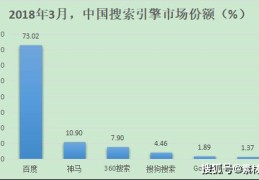 神马搜索引擎排名[神马搜索网站排名]
