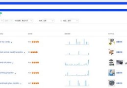 关于雷山百度关键词优化价格的信息
