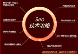 百度关键词优化什么意思,百度关键词优化点击 教程