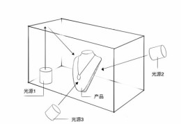 饰品直播打光技巧与灯光效果优化教程