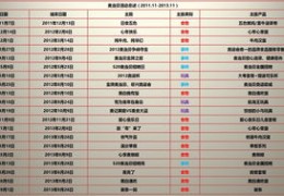 短时间内上热门文章秘诀，让你的文章轻松上热搜