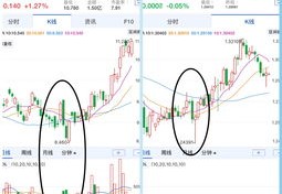 期货直播看盘技巧与实战策略
