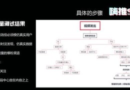 抖音热门推广攻略，如何上热门及热搜推广技巧