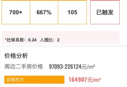 上热门策略，砍价买股票赚钱攻略