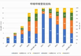 直播间挂小黄车技巧是什么,直播间挂小黄车技巧是什么意思