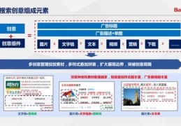 福鼎百度关键词优化软件,福州百度关键词优化