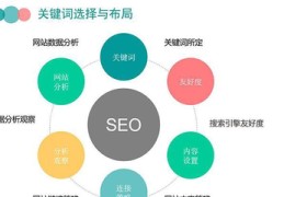 seo网址优化靠谱,88个seo网站优化基础知识点