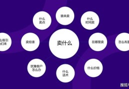 如何快速上热门涨粉并实现变现，实用指南！