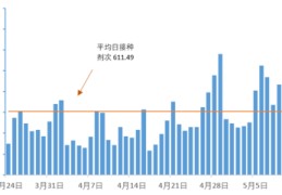 5月疫情第二波爆发,5月疫情第二波爆发症状有哪些