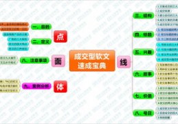 直播软文撰写技巧,直播软文撰写的五种技巧