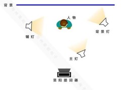 直播灯光拍照技巧,直播灯光拍照技巧图解