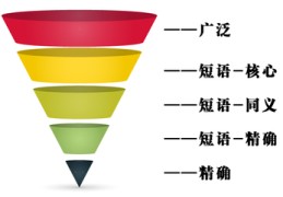 百度关键词精准匹配优化,百度关键词精准匹配优化是什么