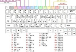 优化神马网站关键词排名价格,神马搜索优化排名