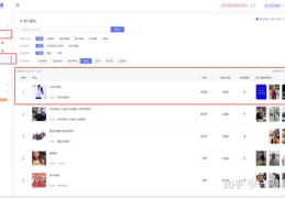 短视频音乐推广攻略，如何上热门赚钱？音乐短视频盈利秘诀！