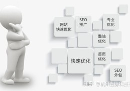 企业seo推广外包,seo营销外包公司