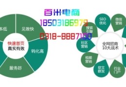 乌苏百度关键词优化,乌苏论坛