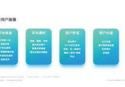 蓝V账号推广策略，如何上热门及认证推广攻略