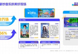 巨量广告直播技巧分享,巨量广告效果好不好?