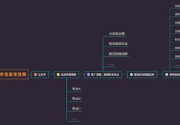 小号快速上热门策略，揭秘如何迅速提升关注度与热度