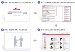 东莞百度推广关键词优化,seo网站优化百度推广关键词快速排名教程