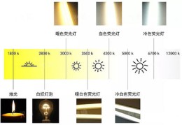 直播灯具讲解技巧,直播灯的作用