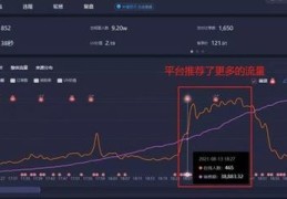 直播间变现2个核心技巧,直播变现的渠道是什么
