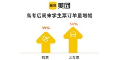 美团热门排名攻略，如何提升你的店铺排名？