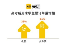 美团热门排名攻略，如何提升你的店铺排名？