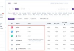 官方账号如何成功上热门榜单？
