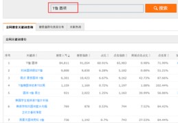 手机百度关键词优化前景,百度关键词优化可靠吗?多久上首页?