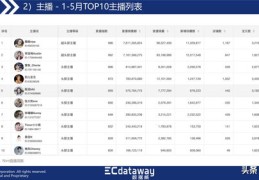 直播方向与技巧,直播方位有啥讲究吗