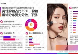 美妆视频推广秘诀与盈利攻略，如何上热门赚钱？