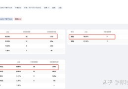 抖音热门投放取消方法与作品上热门攻略