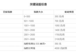 正规seo需要多少钱,正规seo需要多少钱一年