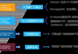 线上引流的八种推广方式,线上推广的渠道和方法