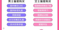 如何发布产品吸引热门文案关注指南