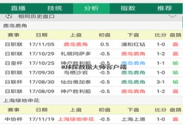 竞彩足球技巧大全比分直播,竞彩足球比分预测分析推荐