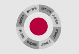 百度爱采购产品关键词优化,百度爱采购关键词包年