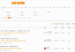 如何判定上热门的标准与策略
