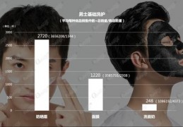 彩妆护肤直播技巧,直播彩妆话术