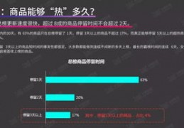 短视频带货清洗衣服怎么拍摄教程 VS 零食拍摄剪映教程视频怎么做