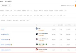 快手极速版赚钱攻略，如何上热门并赚取收益
