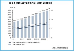 Blued如何提升动态热度与关注度？热门动态打造技巧分享
