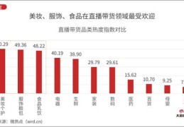 直播带货转化成交实用技巧,直播带货转化成交实用技巧和方法
