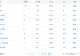 手机百度关键词优化排名,百度关键词优化可靠吗?多久上首页?